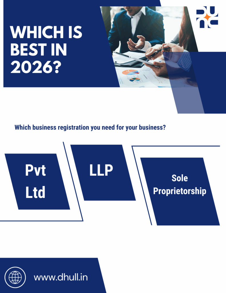 Private Limited vs LLP vs Sole proprietorship